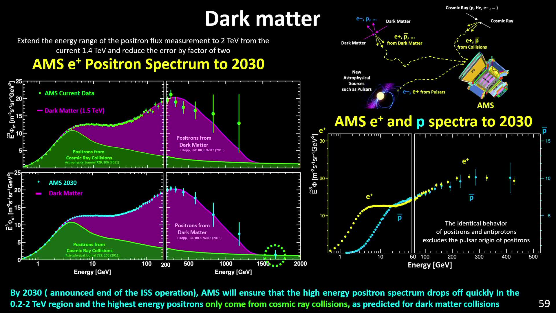The Alpha Magnetic Spectrometer (AMS-02) · CDS Videos · CERN