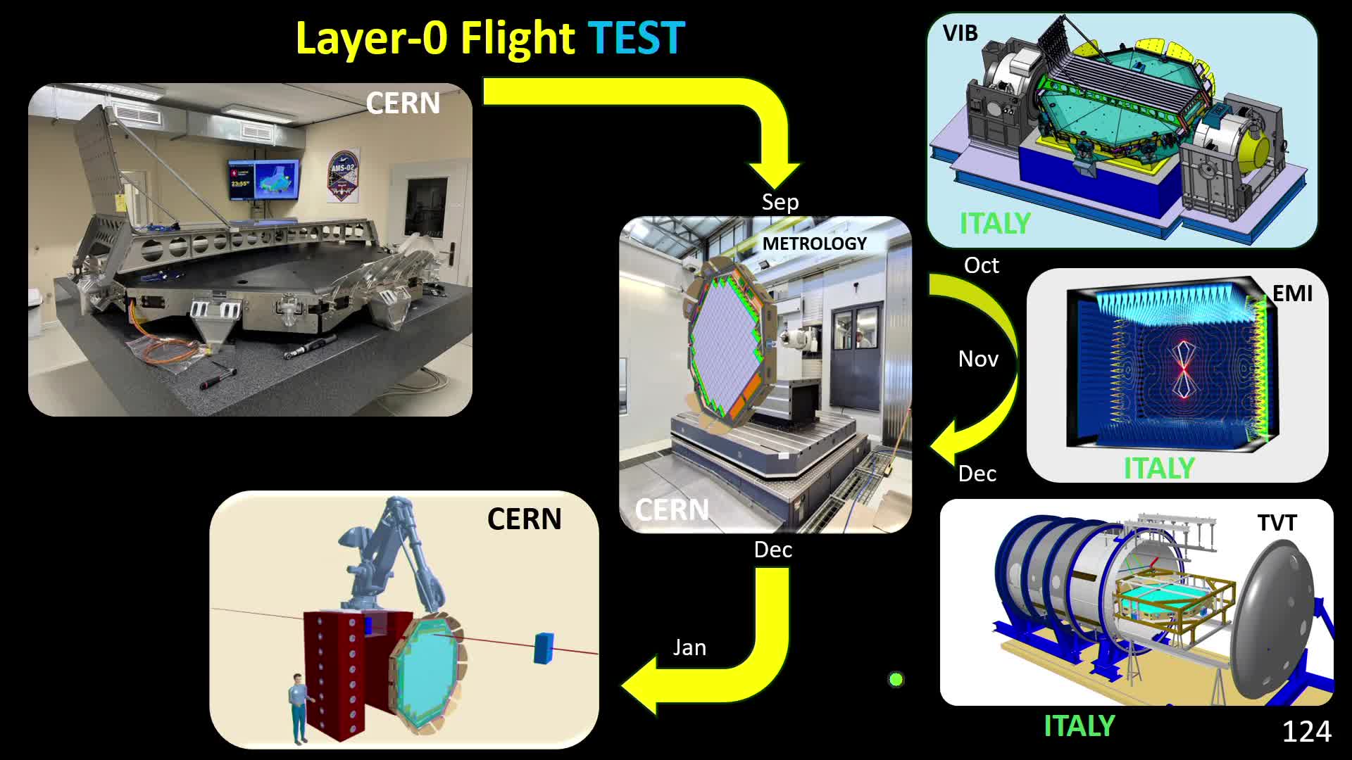The Alpha Magnetic Spectrometer (AMS-02) · CDS Videos · CERN