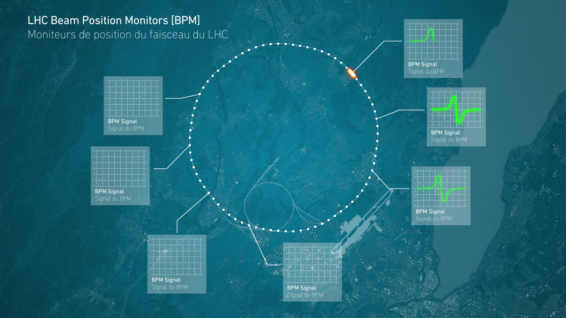 LHC Beam Position Monitor System / LHC BPM · CDS Videos · CERN