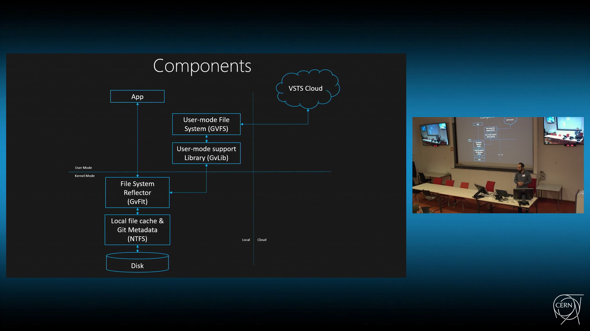 Designing the Git Virtual File System (GVFS) · CDS Videos · CERN