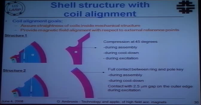 Technology and applications of high field accelerator magnets · CDS ...