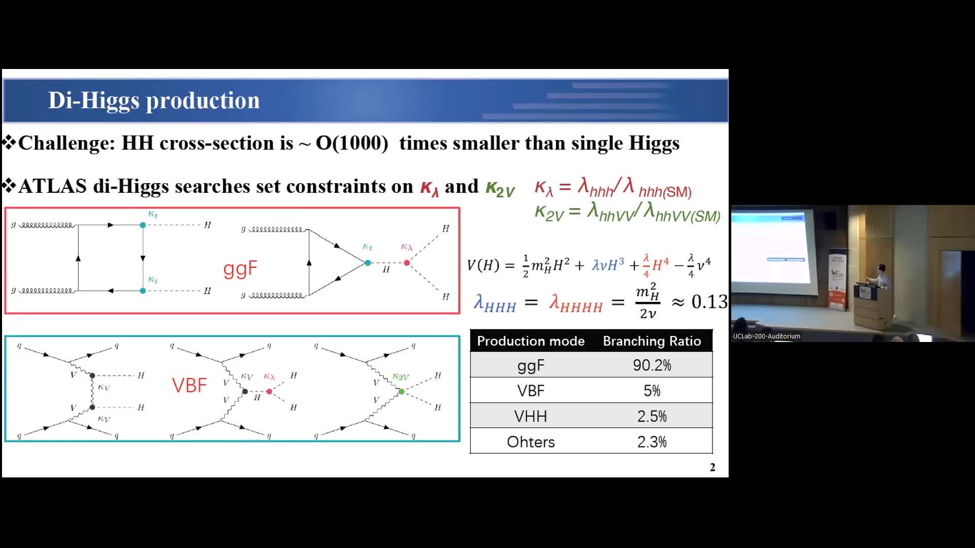 Higgs Self Coupling (ATLAS) · CDS Videos · CERN
