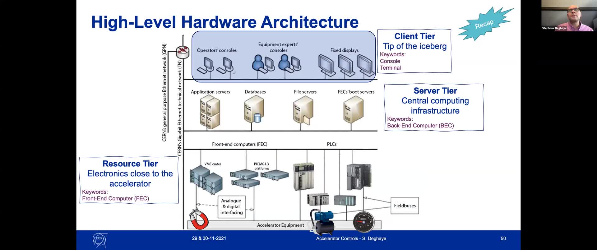 Controlling the CERN Accelerator Complex · CDS Videos · CERN