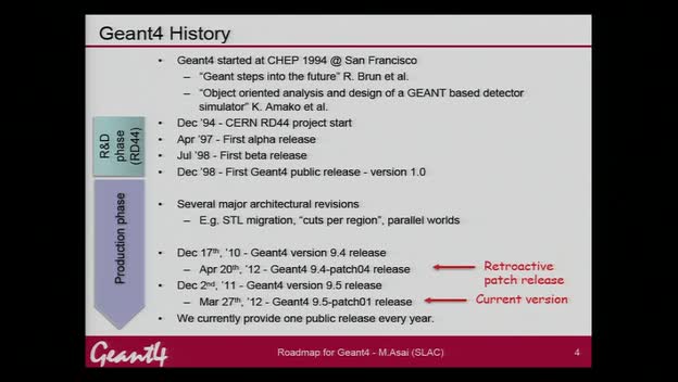 GEANT4 Roadmap · CDS Videos · CERN